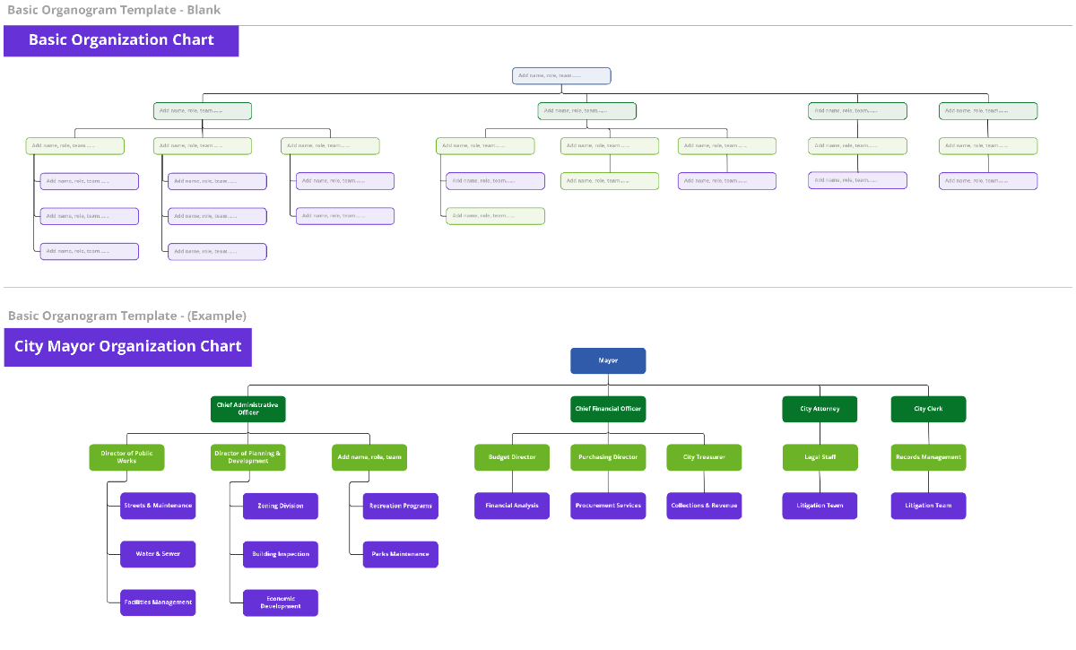 Free Basic Organogram Template to Edit Online Free Basic Organogram Template to Edit Online