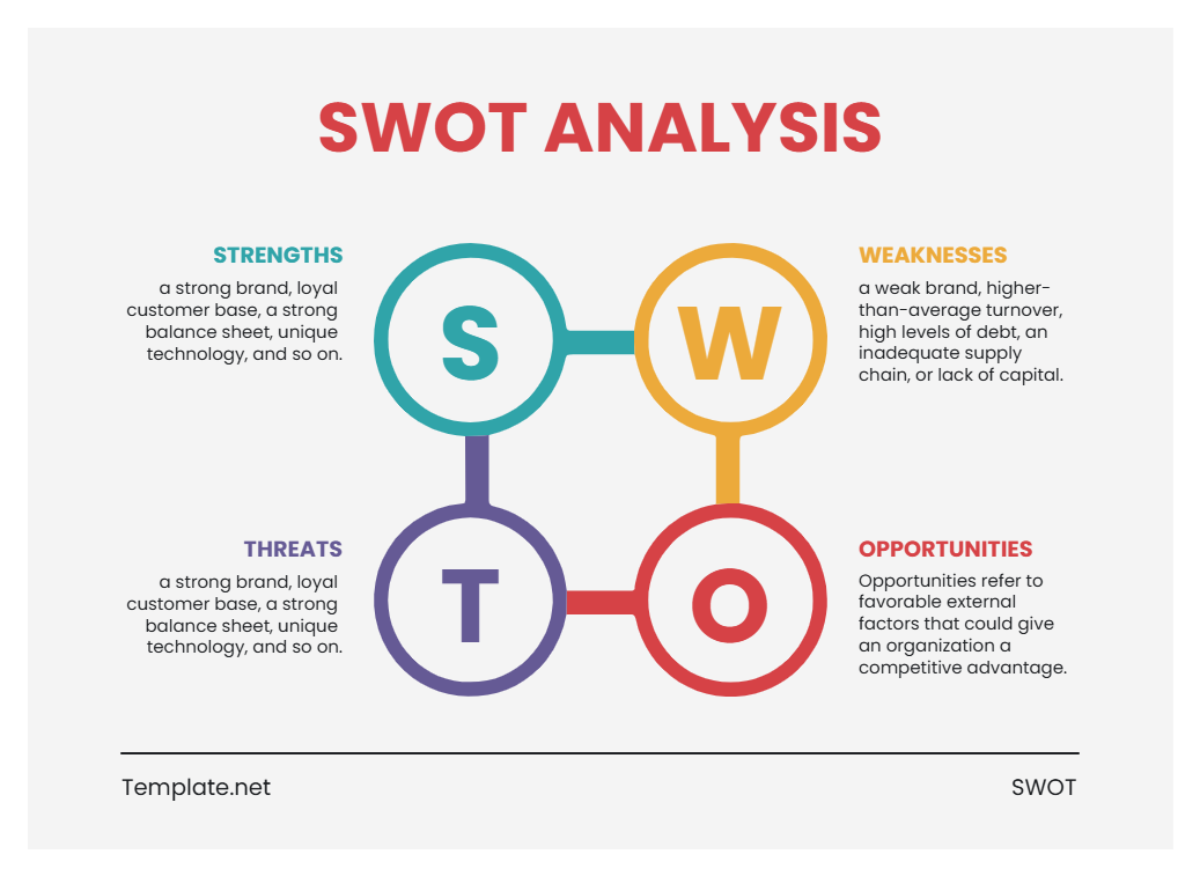 Red Simple SWOT Analysis Presentation Graph