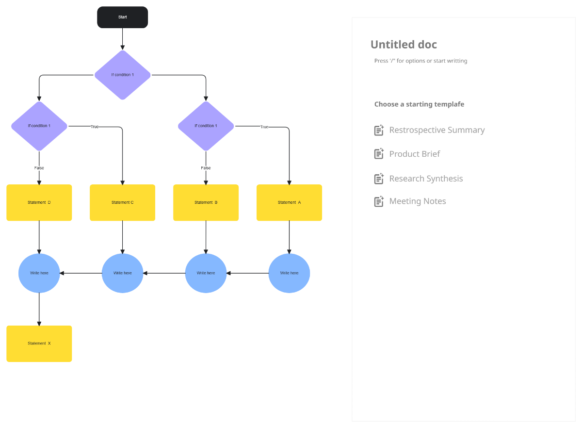 If then Flowchart Template