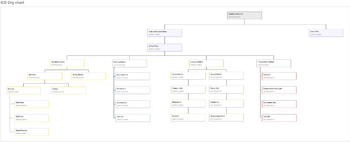 ICS Org Chart Template