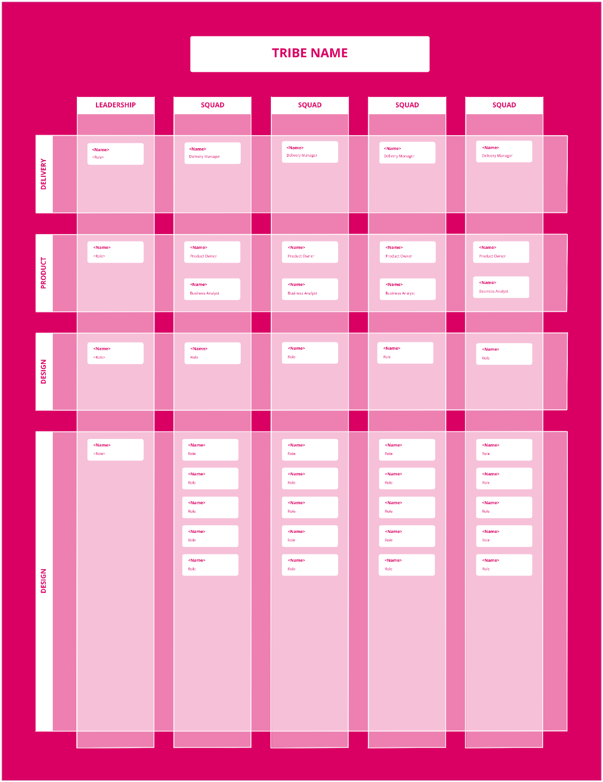 Cross Disciplinary Org Structure