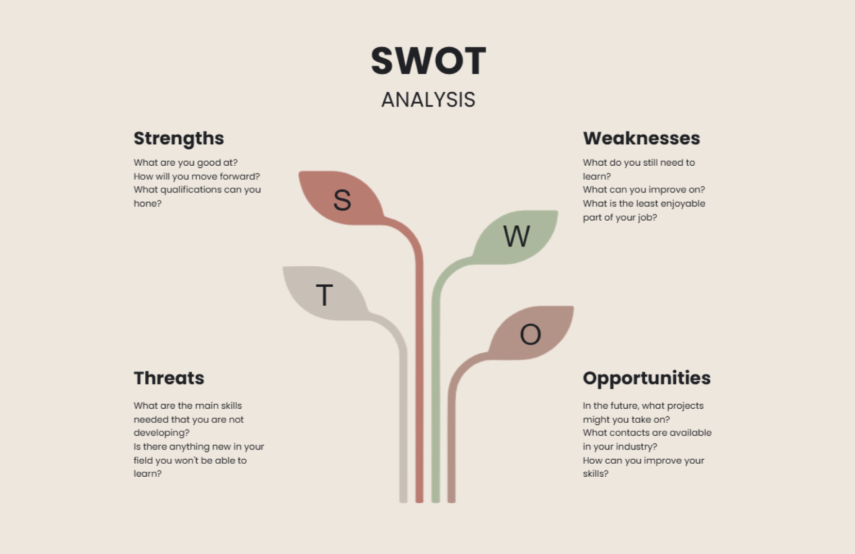 Brown Simple SWOT Analysis Business Tree Infographic Graph