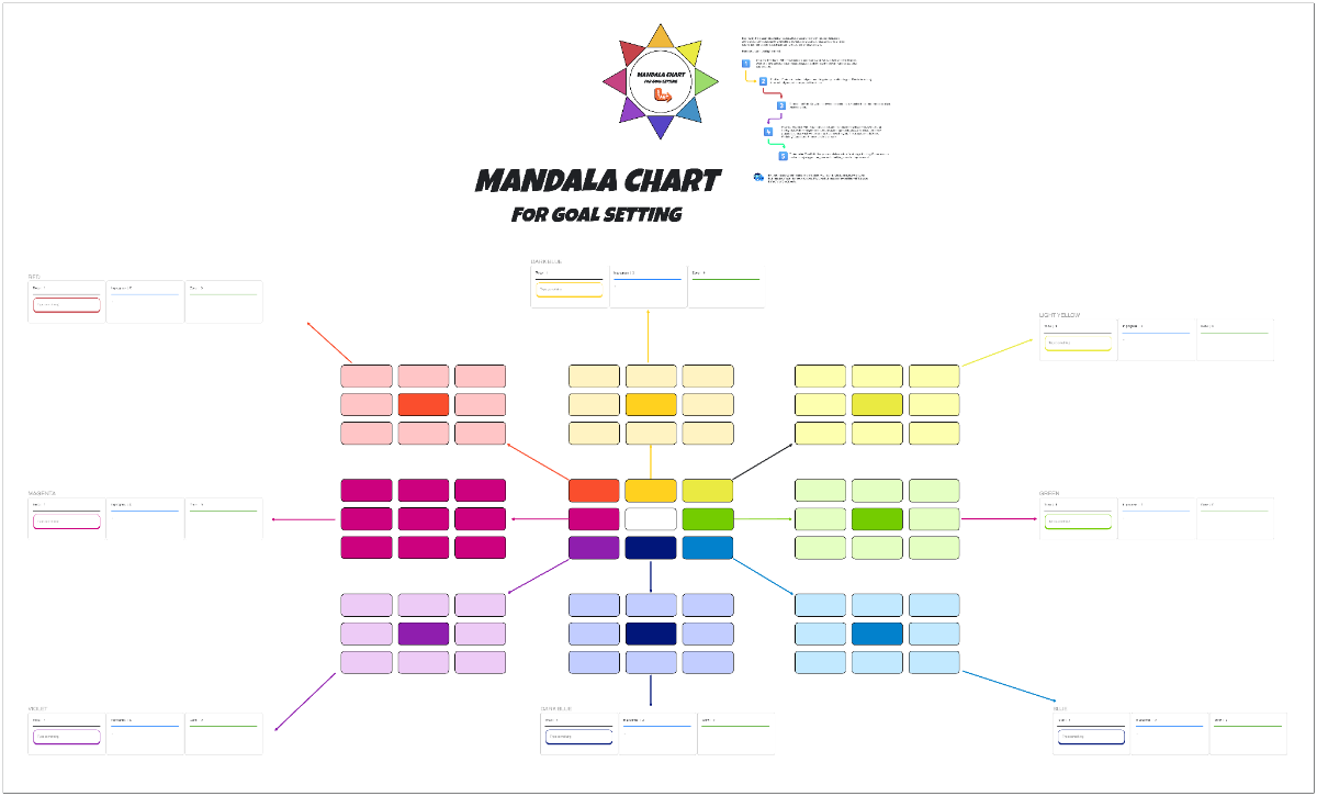 Free Mandala Chart for Goal Setting Template to Edit Online Free Mandala Chart for Goal Setting Template to Edit Online
