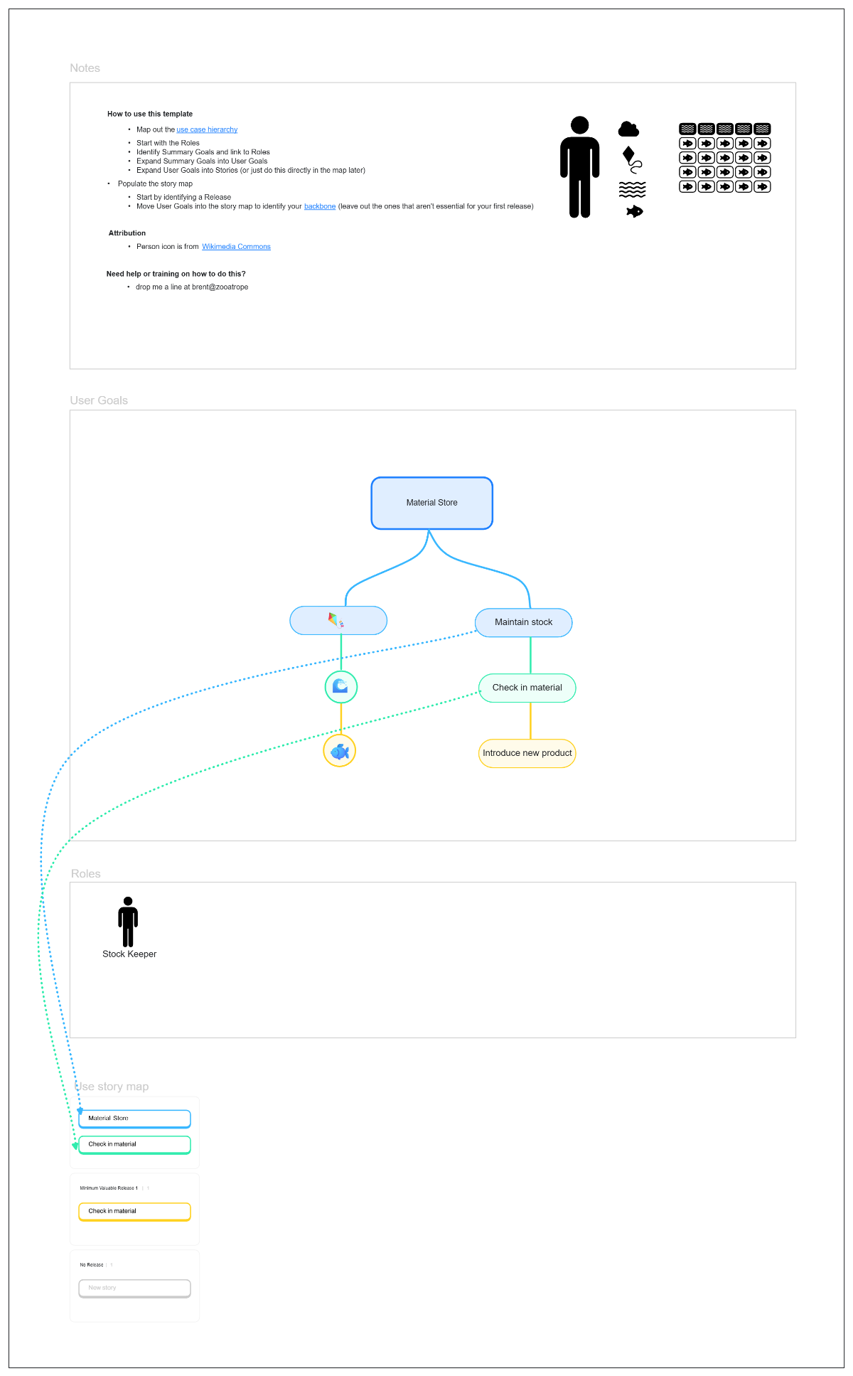 Free User Goal Hierarchy and Story Map Template to Edit Online Free User Goal Hierarchy and Story Map Template to Edit Online