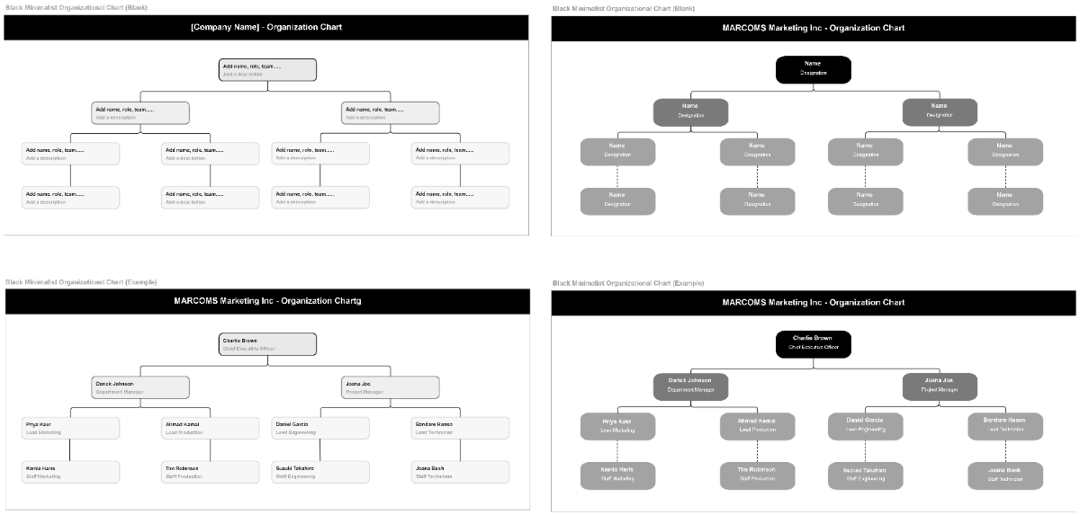 Free Black Minimalist Organizational Chart Template to Edit Online Free Black Minimalist Organizational Chart Template to Edit Online