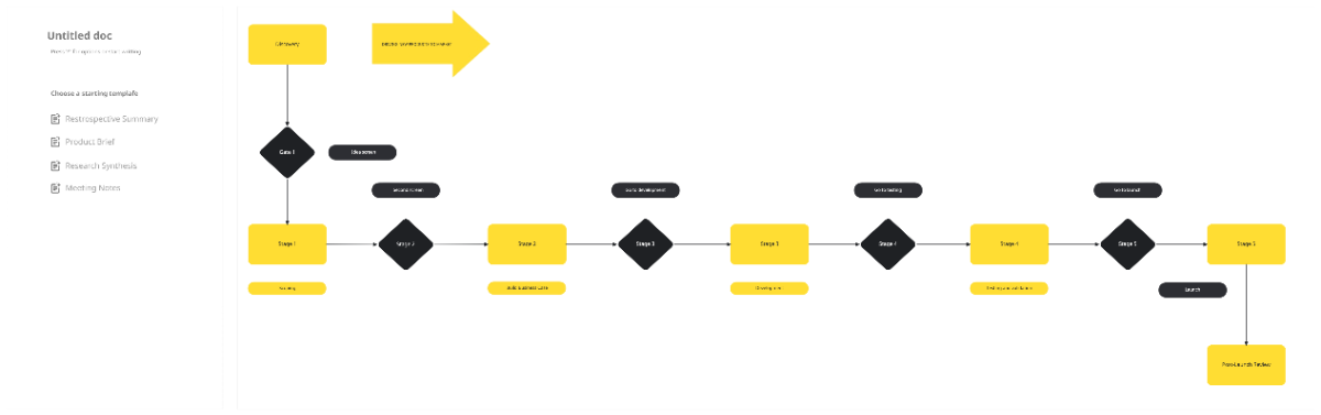Free Stage-Gate Process Flowchart Template to Edit Online