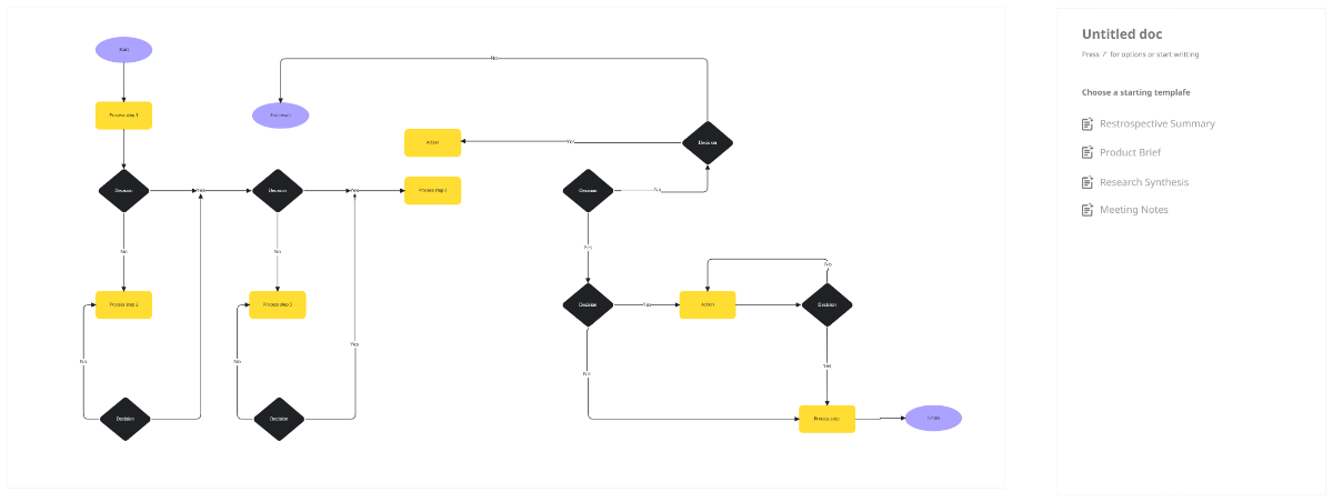 Free Production Flowchart Template to Edit Online