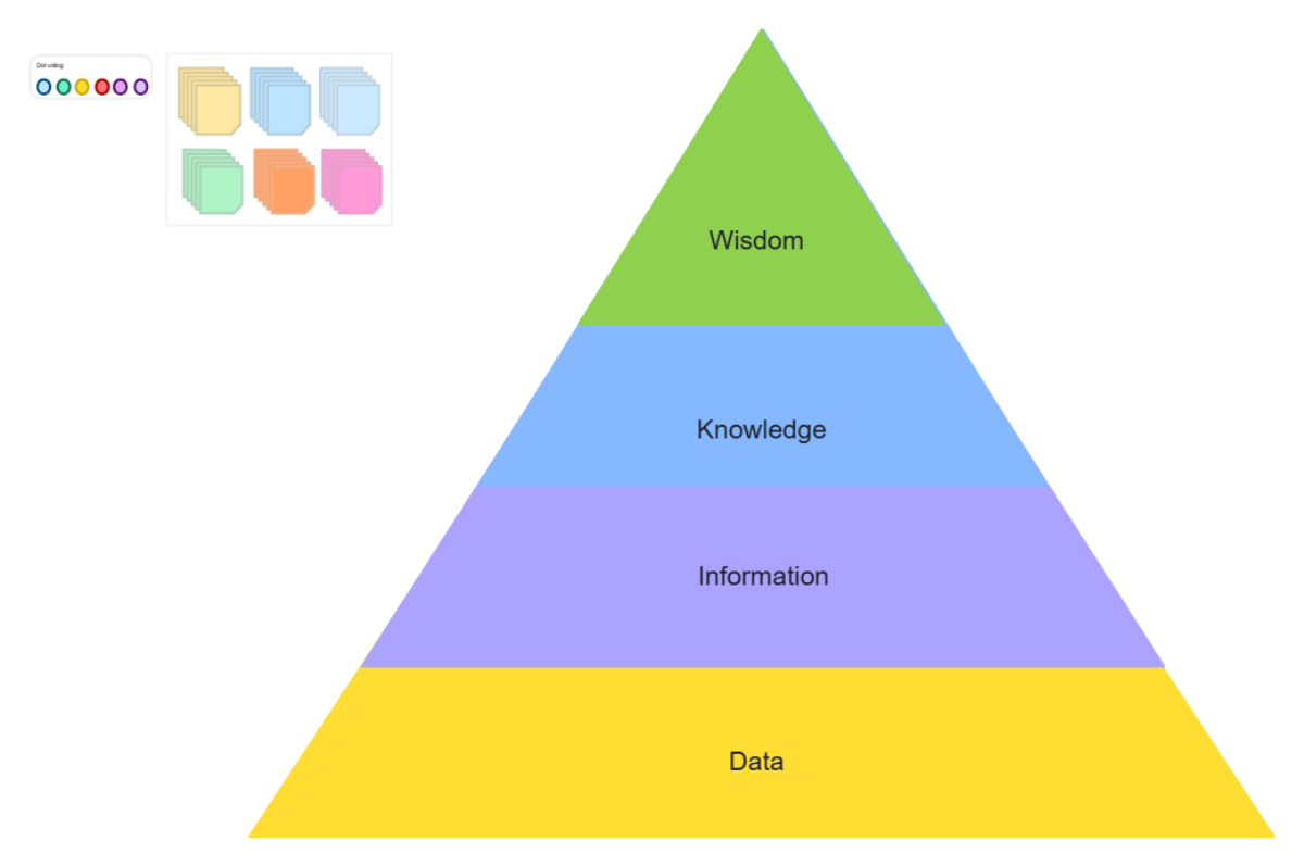 Free Pyramid Diagram Template to Edit Online