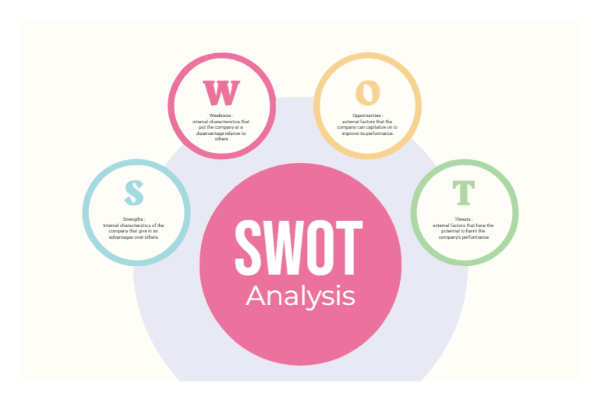 Free White Colorful Circle Diagram SWOT Analysis Graph Template to Edit Online Free White Colorful Circle Diagram SWOT Analysis Graph Template to Edit Online