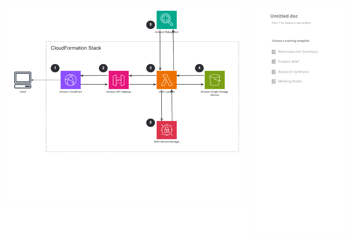 Free Serverless Image Handler on AWS Template to Edit Online
