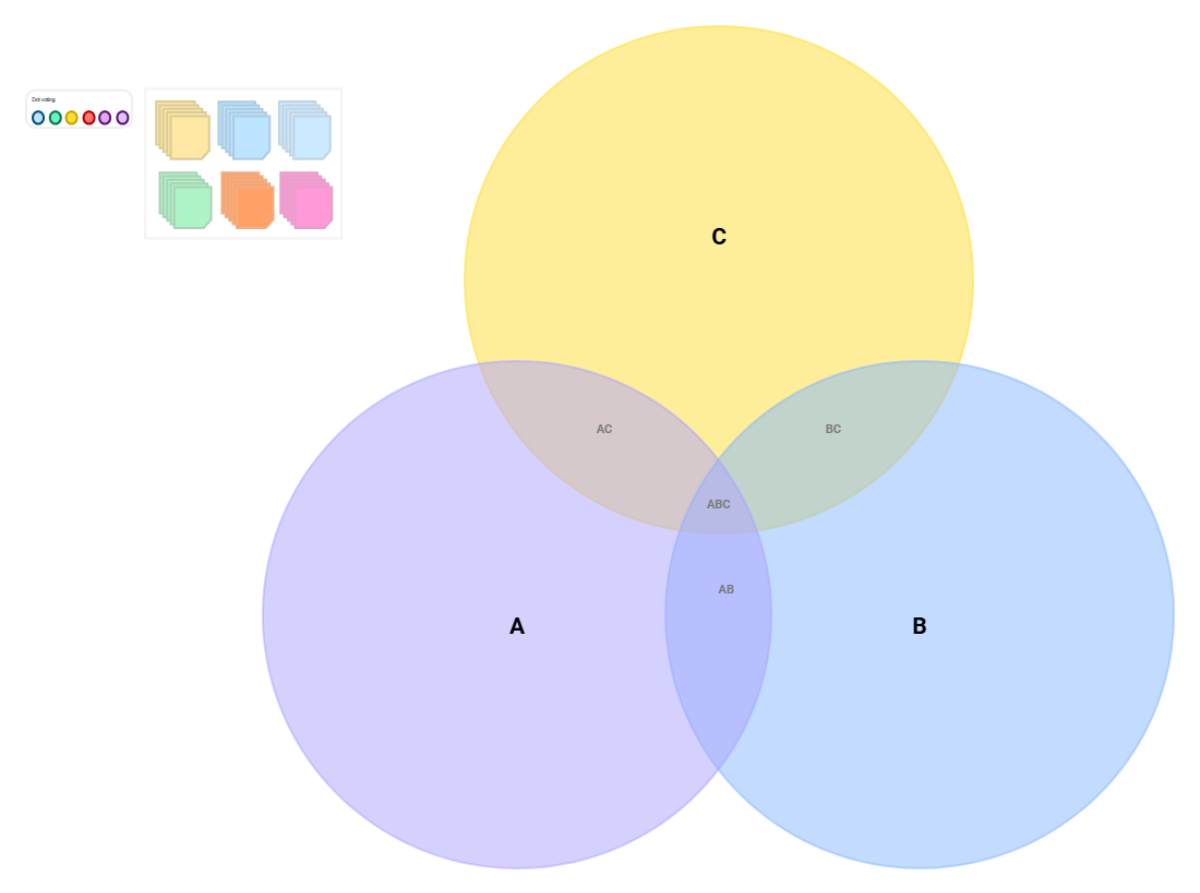 3-Circle Venn Diagram 3-Circle Venn Diagram