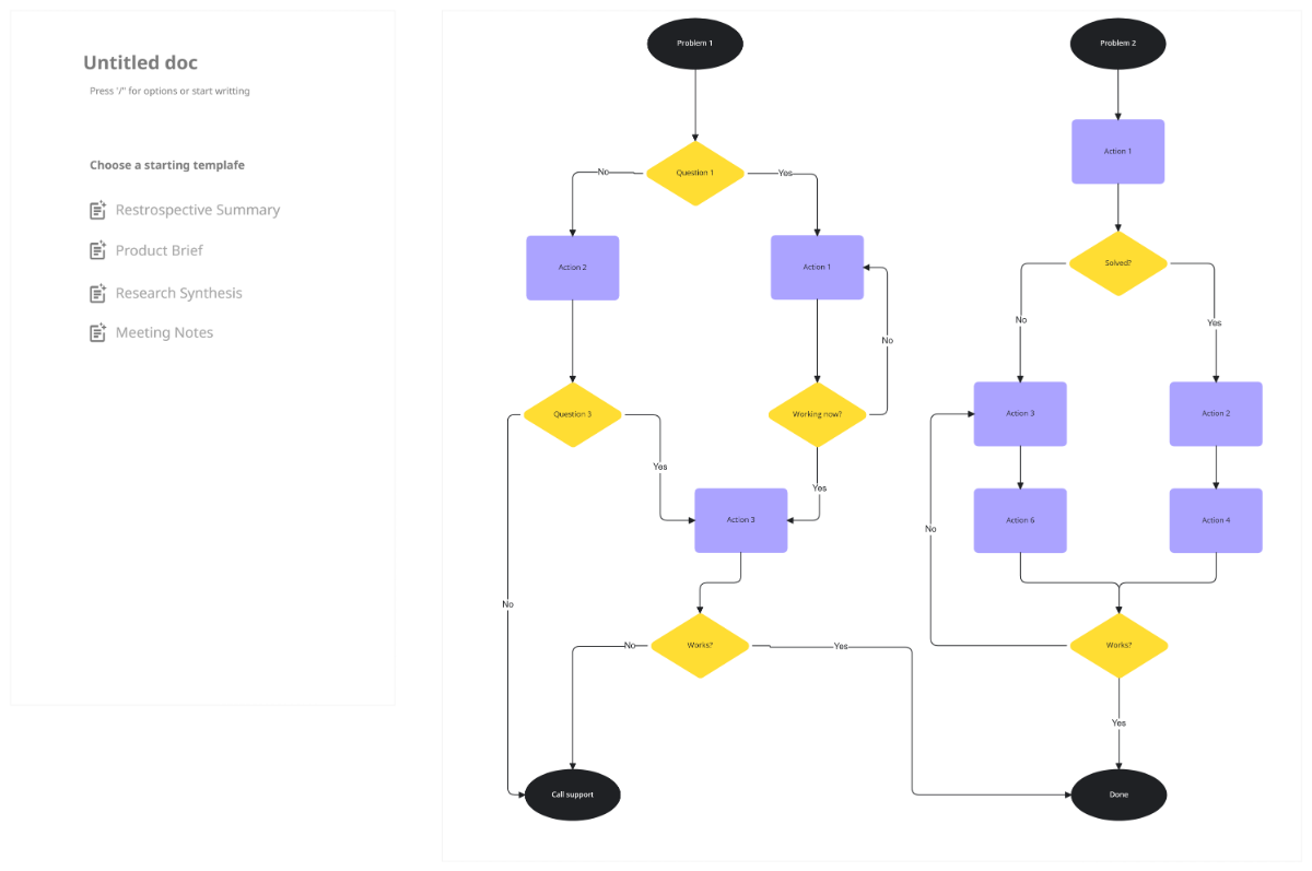 Troubleshooting Flowchart Template Troubleshooting Flowchart Template