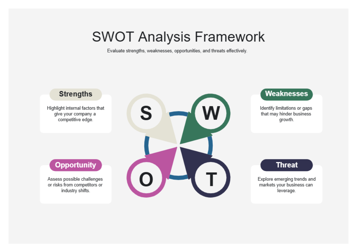 Business SWOT Analysis Infographic Graph Business SWOT Analysis Infographic Graph