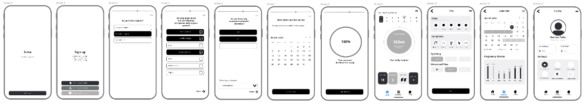 Free Tracking App Wireframe Template to Edit Online Free Tracking App Wireframe Template to Edit Online