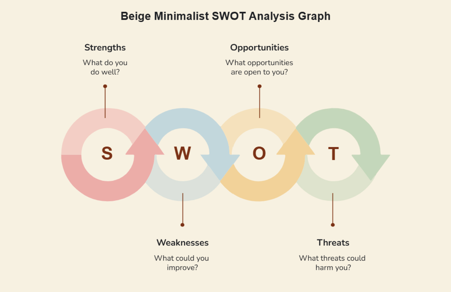 Free Beige Minimalist SWOT Analysis Graph Template to Edit Online Free Beige Minimalist SWOT Analysis Graph Template to Edit Online