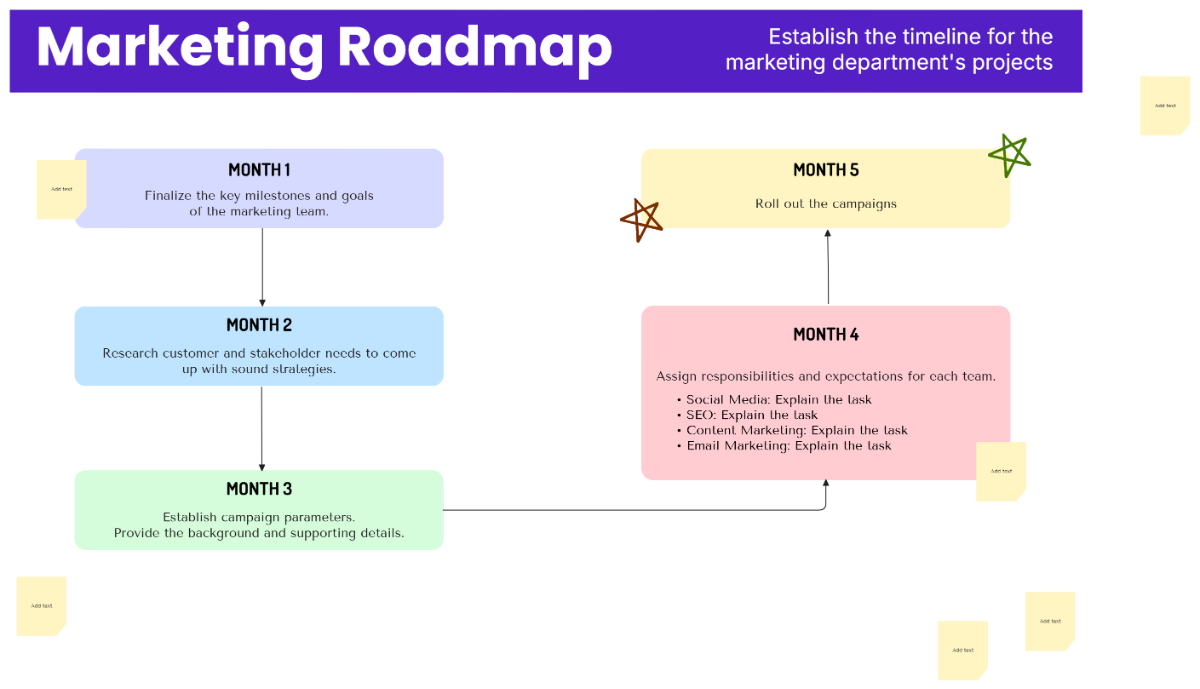 Free Marketing Roadmap Template to Edit Online