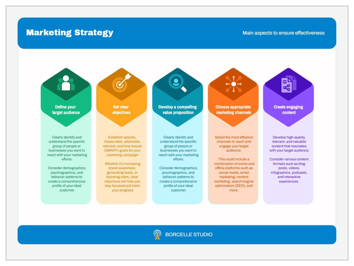Free Strategy Plan Whiteboard to Edit Online