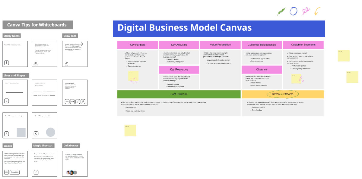 Digital Business Model Canvas