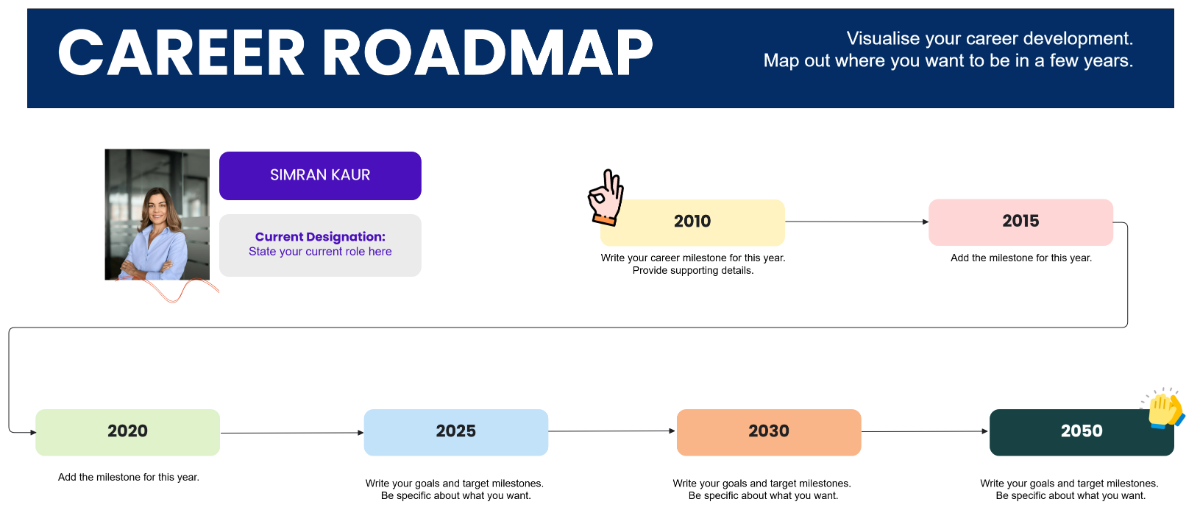 Career Roadmap Planning