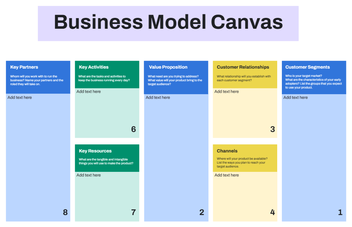Free Business Model Canvas Template to Edit Online