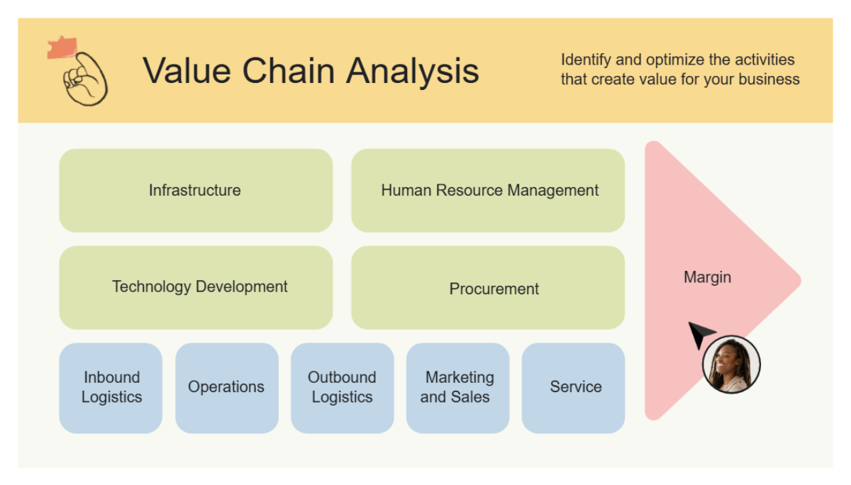 Value Chain Analysis