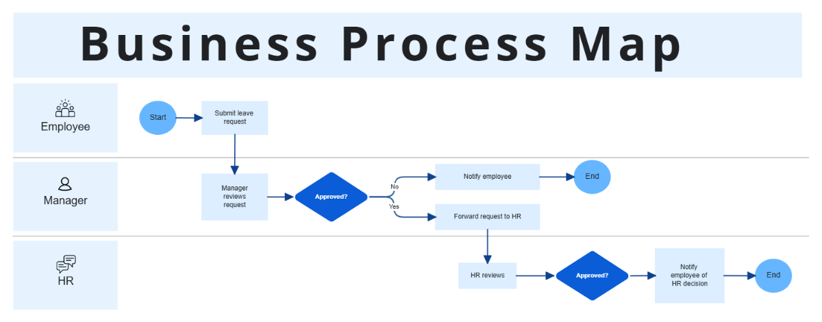 Business Process Map