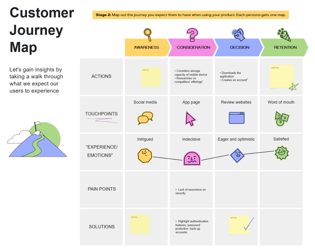 Free Customer Journey Map to Edit Online