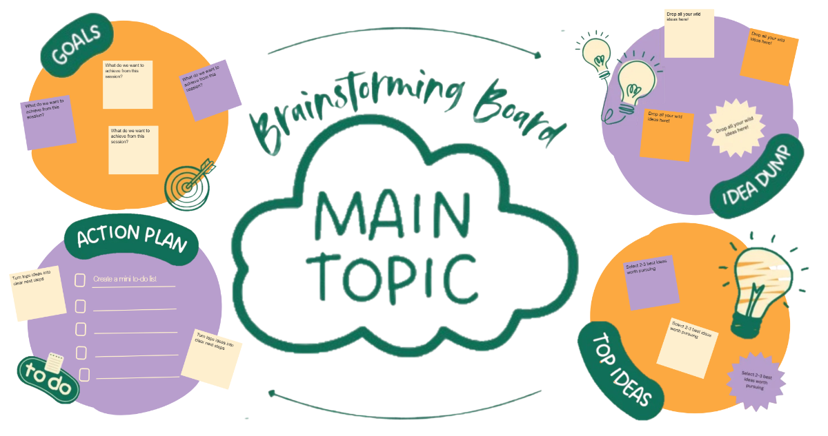 Purple Yellow and Green Playful Handwritten Brainstorming Whiteboard