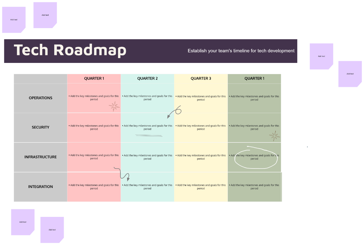 Free Roadmap Planning Whiteboard Template to Edit Online