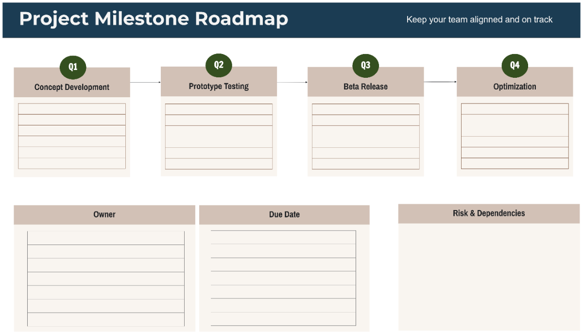 Project Milestone Roadmap