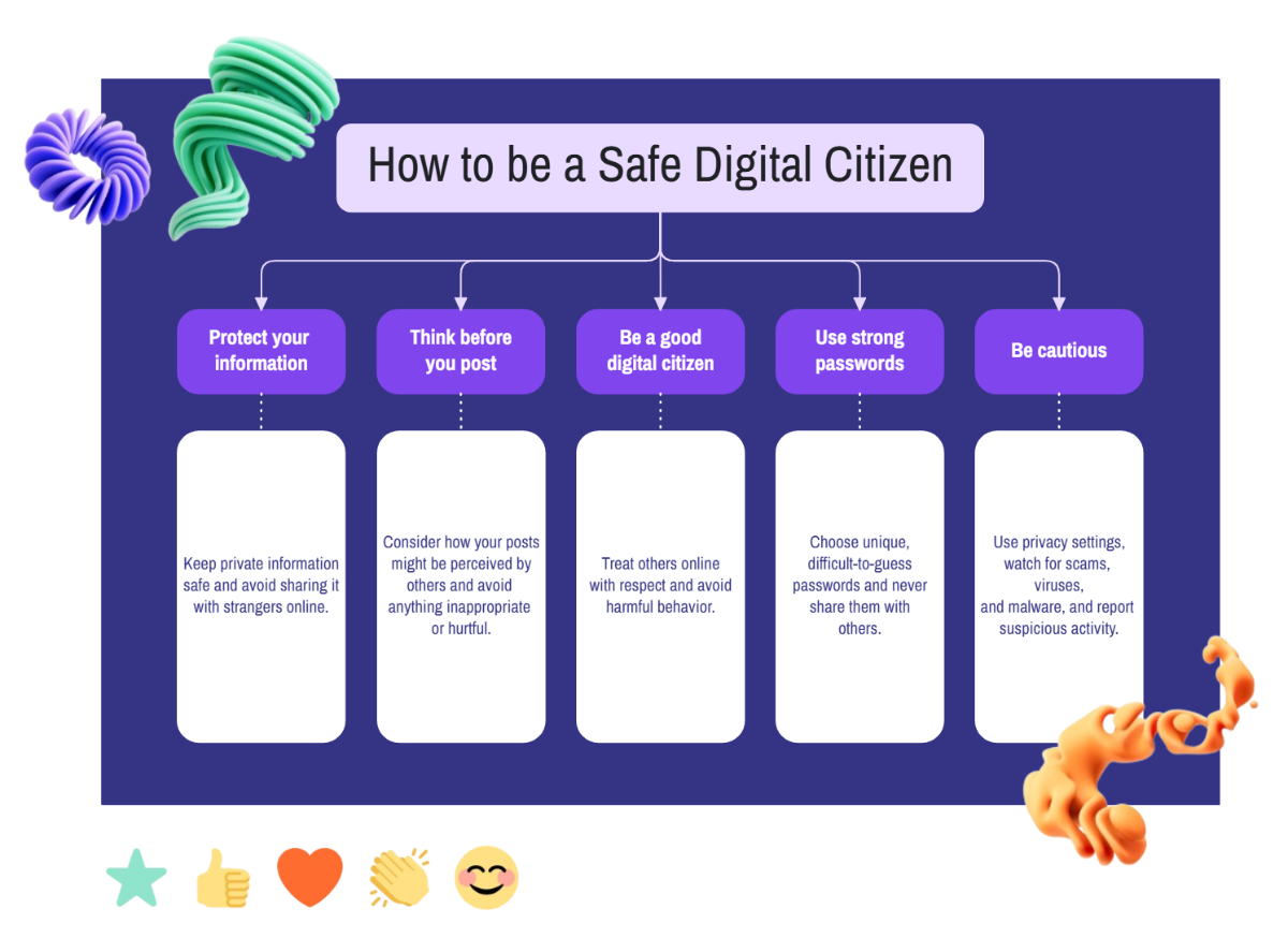 Computer Infographic
