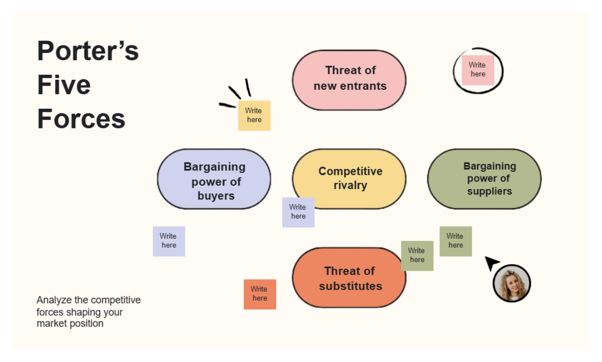 Porter’s Five Forces