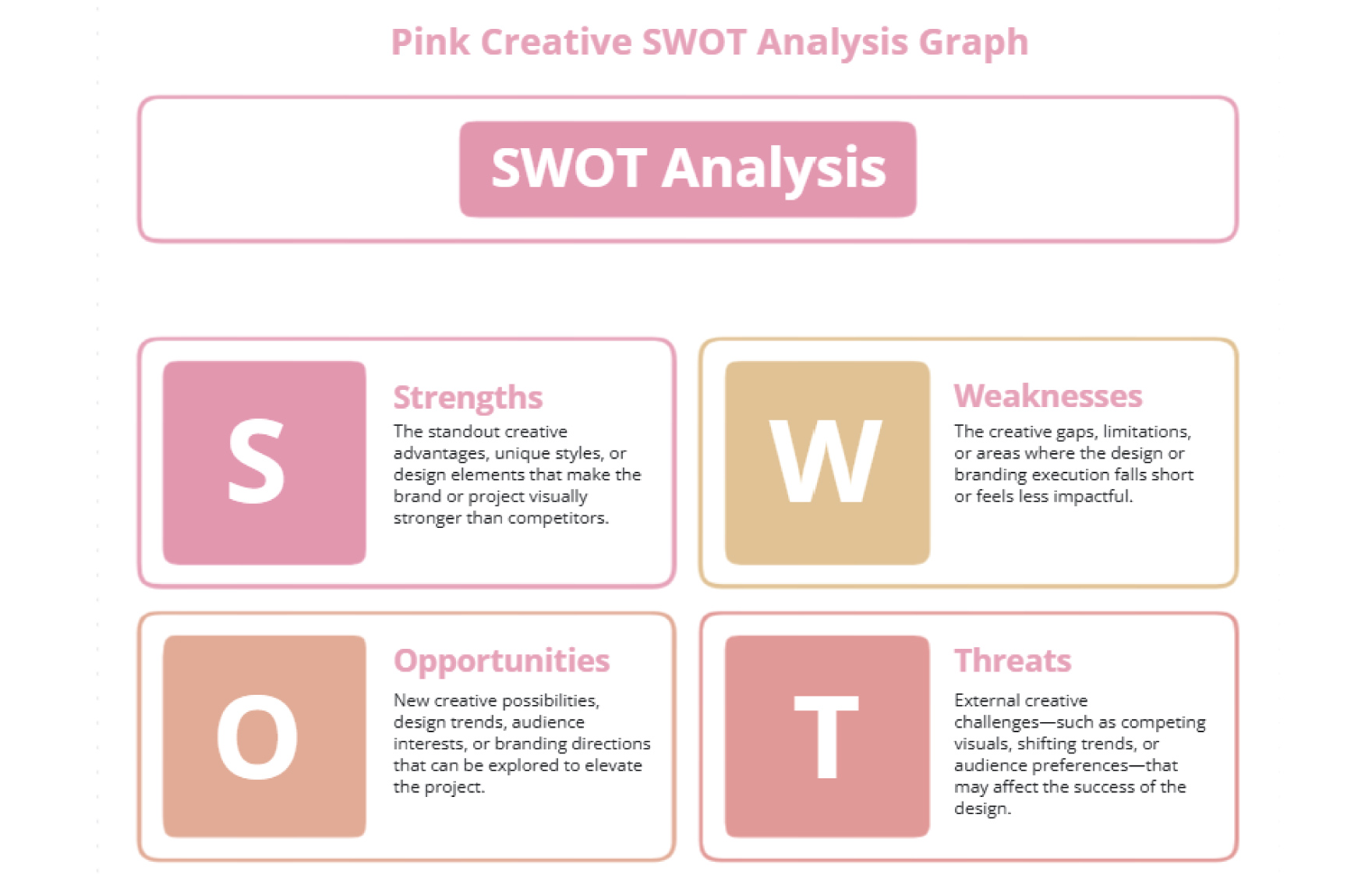 Free Pink Creative SWOT Analysis Graph Template to Edit Online Free Pink Creative SWOT Analysis Graph Template to Edit Online