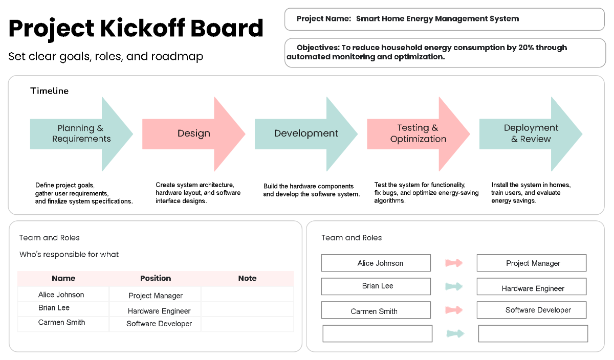 Free Project Kickoff Board Template to Edit Online