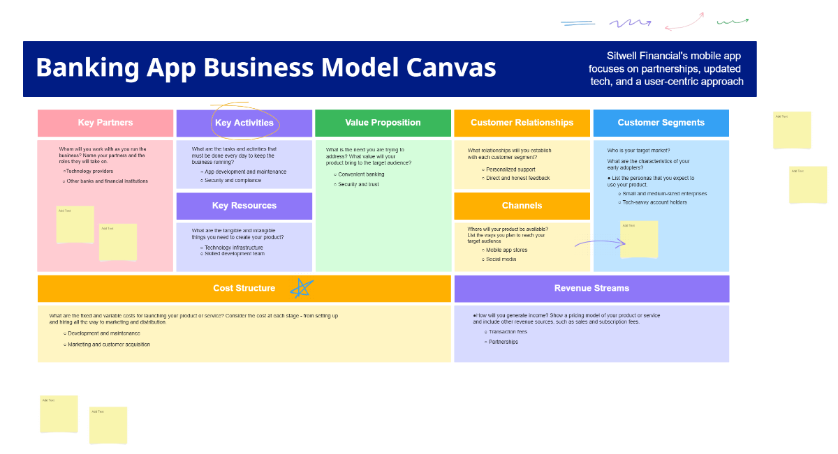 Banking App Business Model Canvas