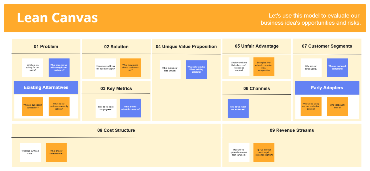 Lean Canvas Whiteboard