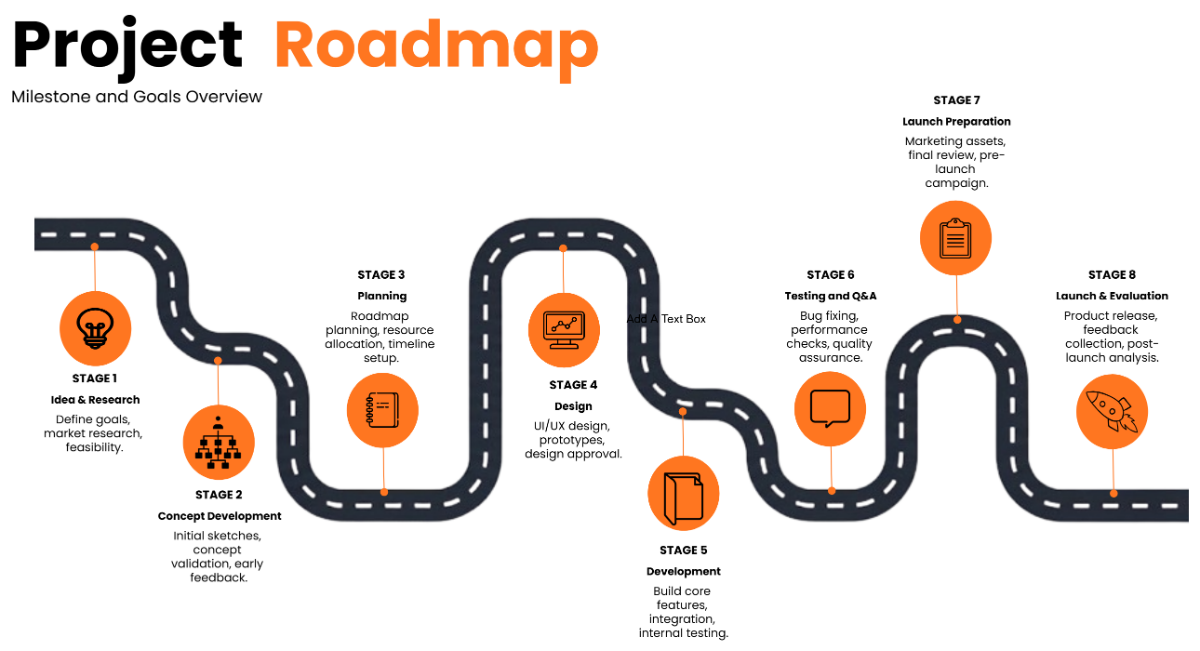Free Project Roadmap to Edit Online