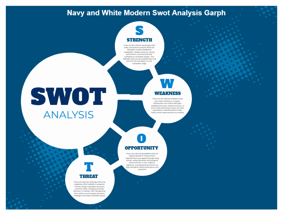 Navy and White Modern Swot Analysis Garph