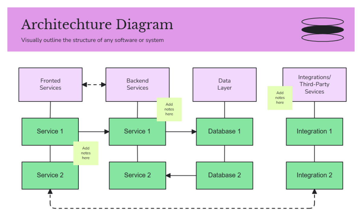 Architecture Diagram Whiteboard