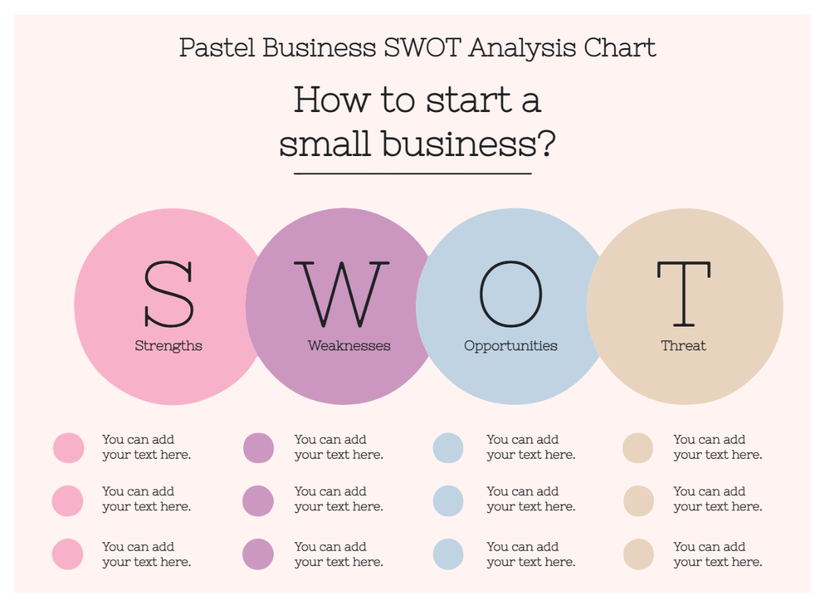 Free Pastel Business SWOT Analysis Chart to Edit Online