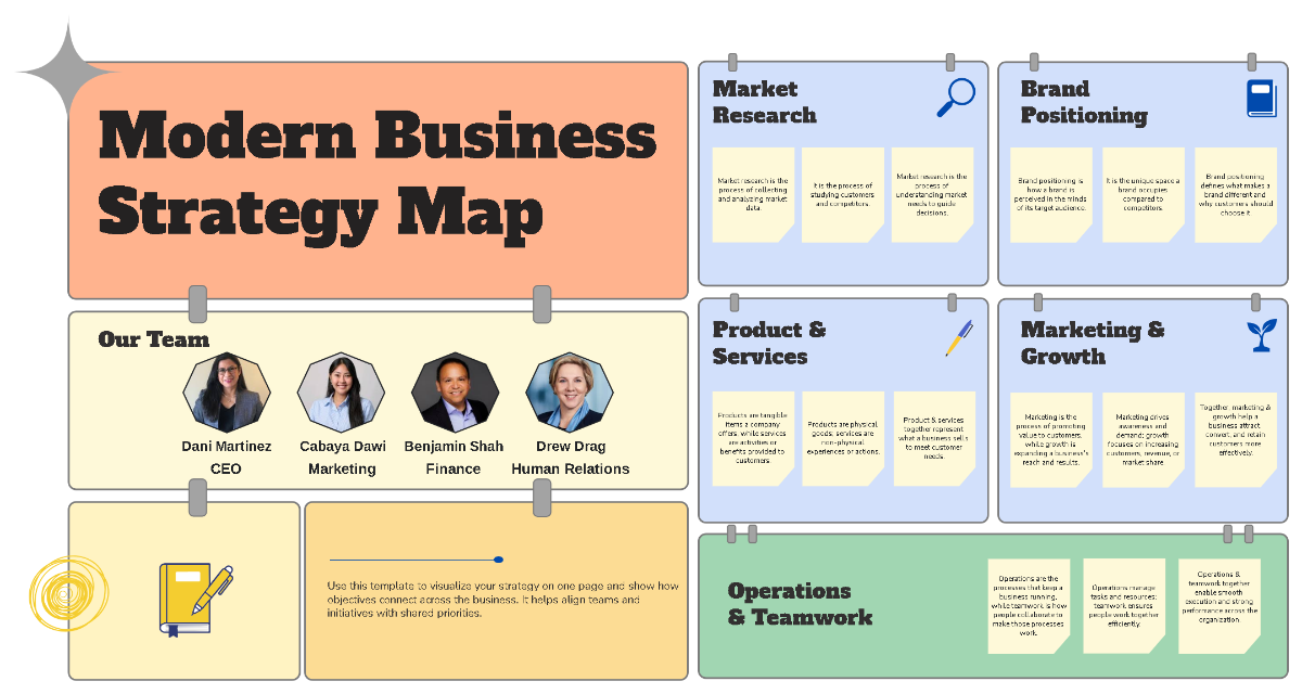 Free Modern Business Strategy Map Template to Edit Online