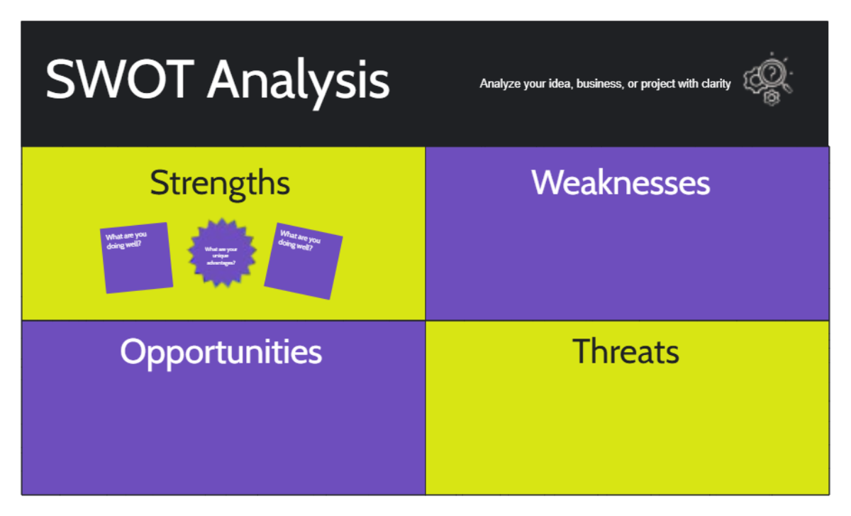 Free Dynamic SWOT Analysis to Edit Online