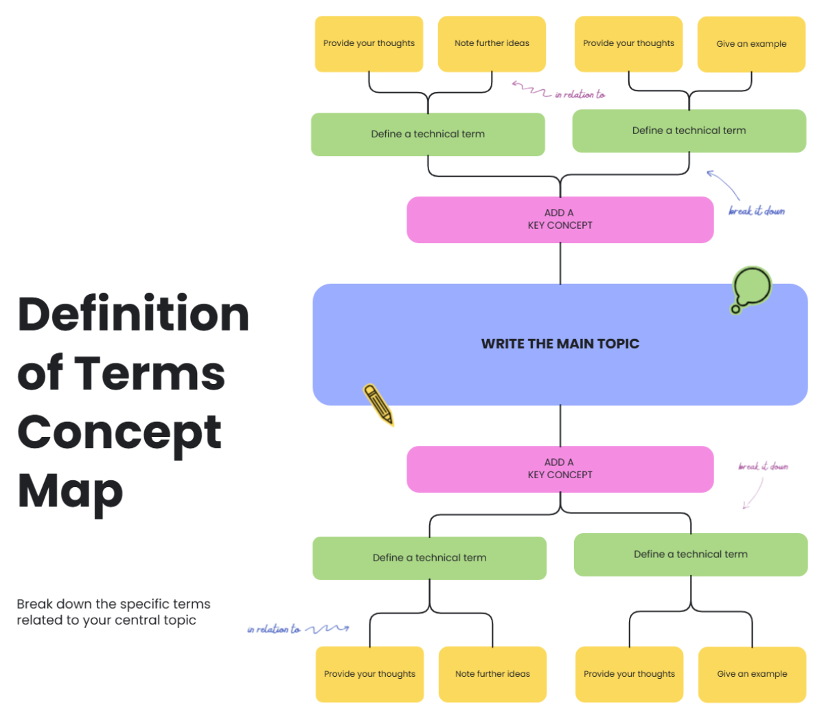 Free Definitions of Terms Concept Map Planning to Edit Online
