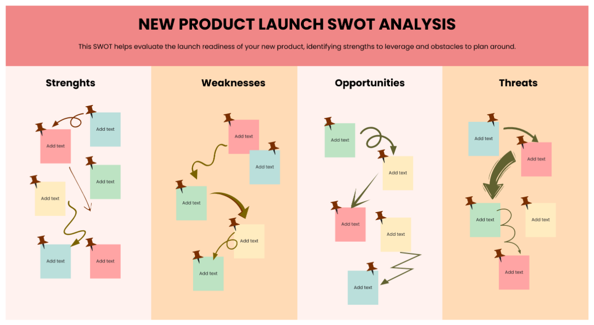 New Product Launch SWOT Analysis
