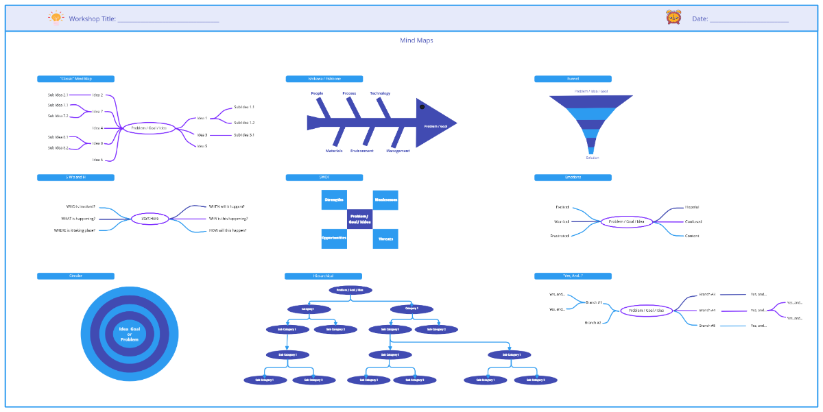Free Workshop Mind Maps Template to Edit Online