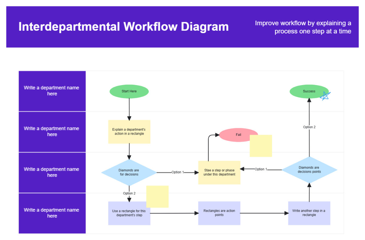 Free Interdepartmental Workflow Diagram Planning Whiteboard to Edit Online