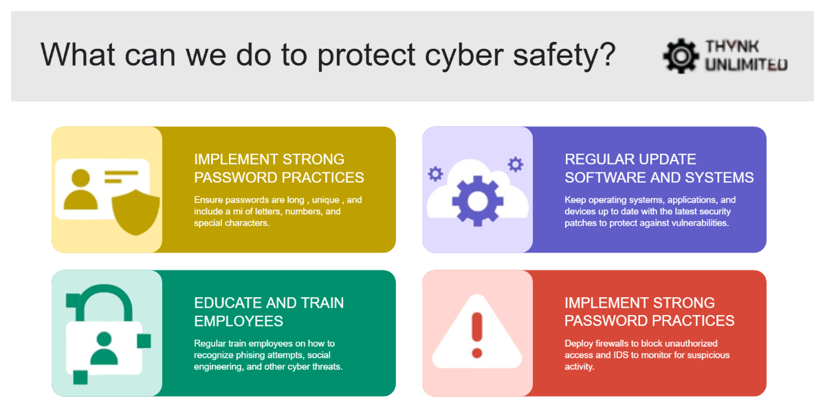 Computer Infographic