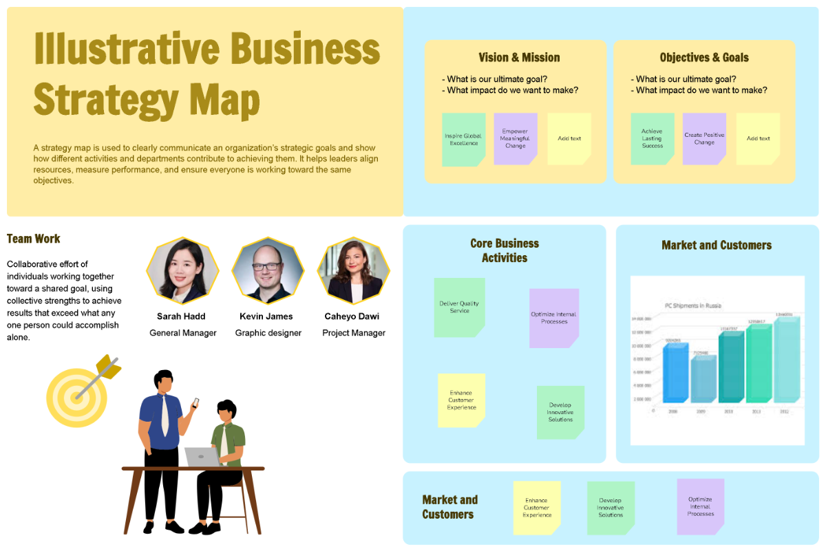 Free Illustrative Business Strategy Map Template to Edit Online
