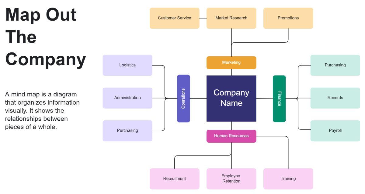 Organization Map Brainstorm