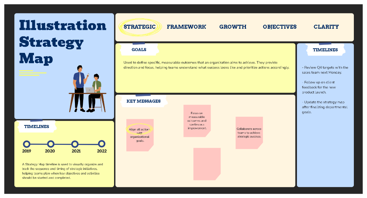 Free Illustration Strategy Map Template to Edit Online